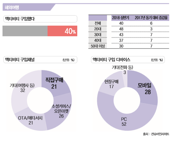 에디터 사진